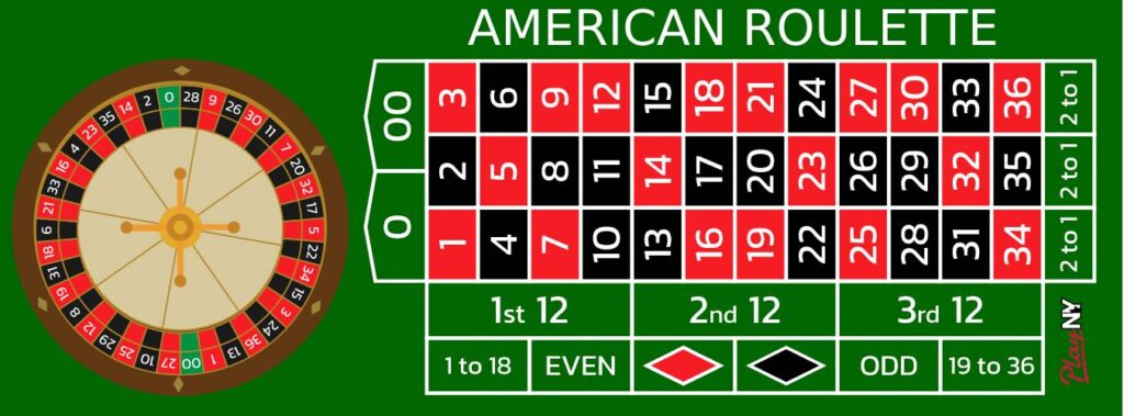American roulette wheel and table guide