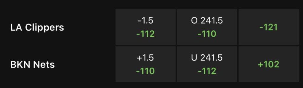 DraftKings odds for clippers