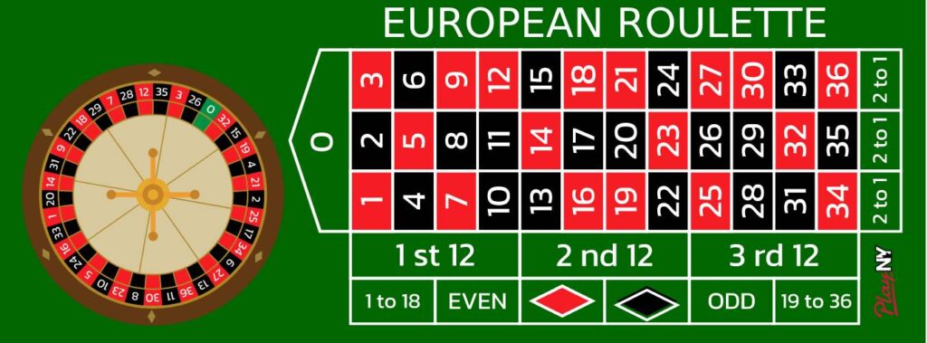European roulette wheel and table guide